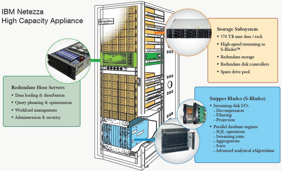 HiPT và IBM họp bàn kế hoạch hợp tác mảng giải pháp mới