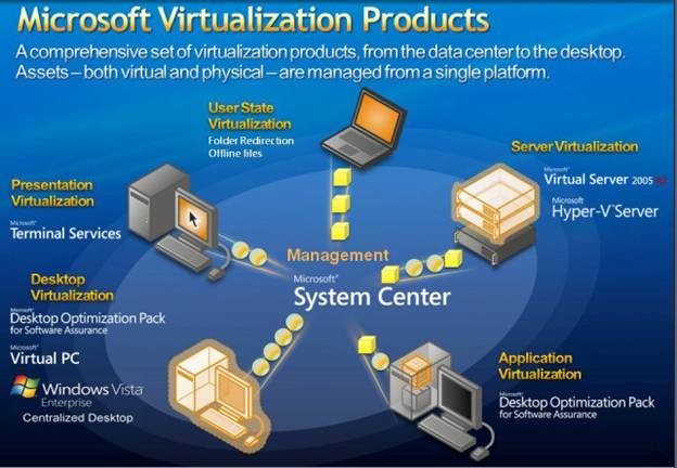 Báo chí: HiPT là đối tác vàng của Microsoft