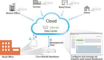 Giới thiệu Dịch vụ Meraki – Cloud Managed Networking