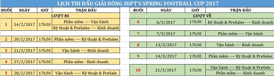 Suc-soi-tinh-than-chien-dau-cua-mua-giai-HiPT's Spring Cup 2017-6
