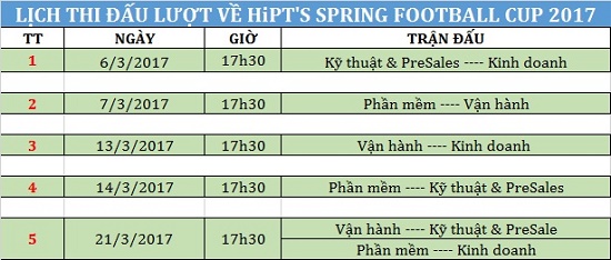 Kinh-doanh-bat-bai-tai-luot-di-HiPT's Spring Cup-2017-1